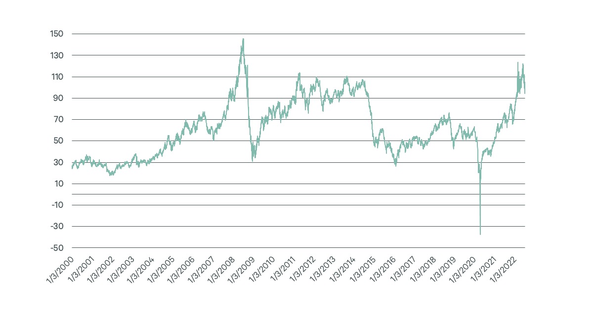 Inflation: Sources, Solutions and Consequences | CBRE Indonesia